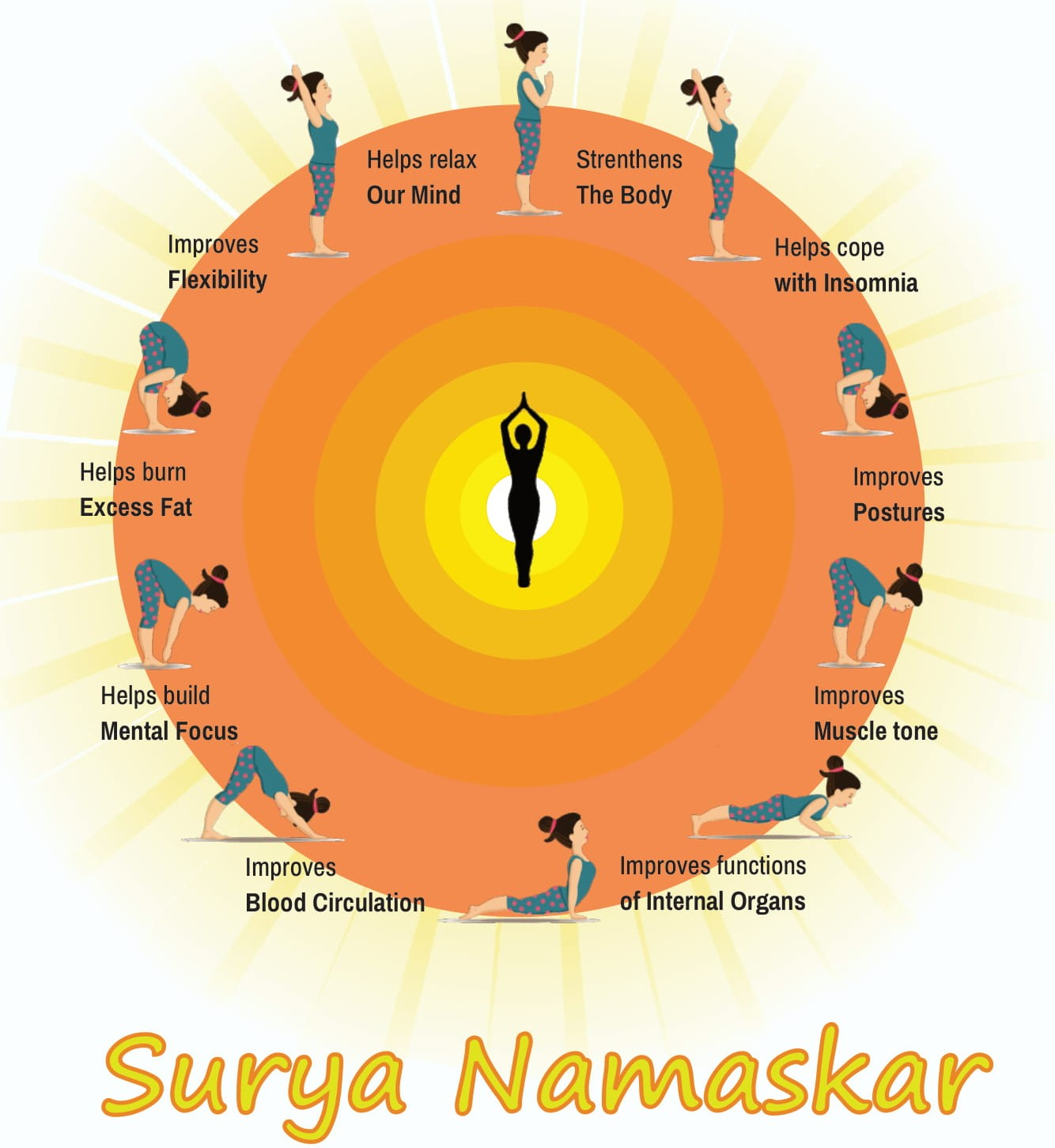 Exercise by Yoga